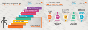 Carteles Caminando con Voluntarios